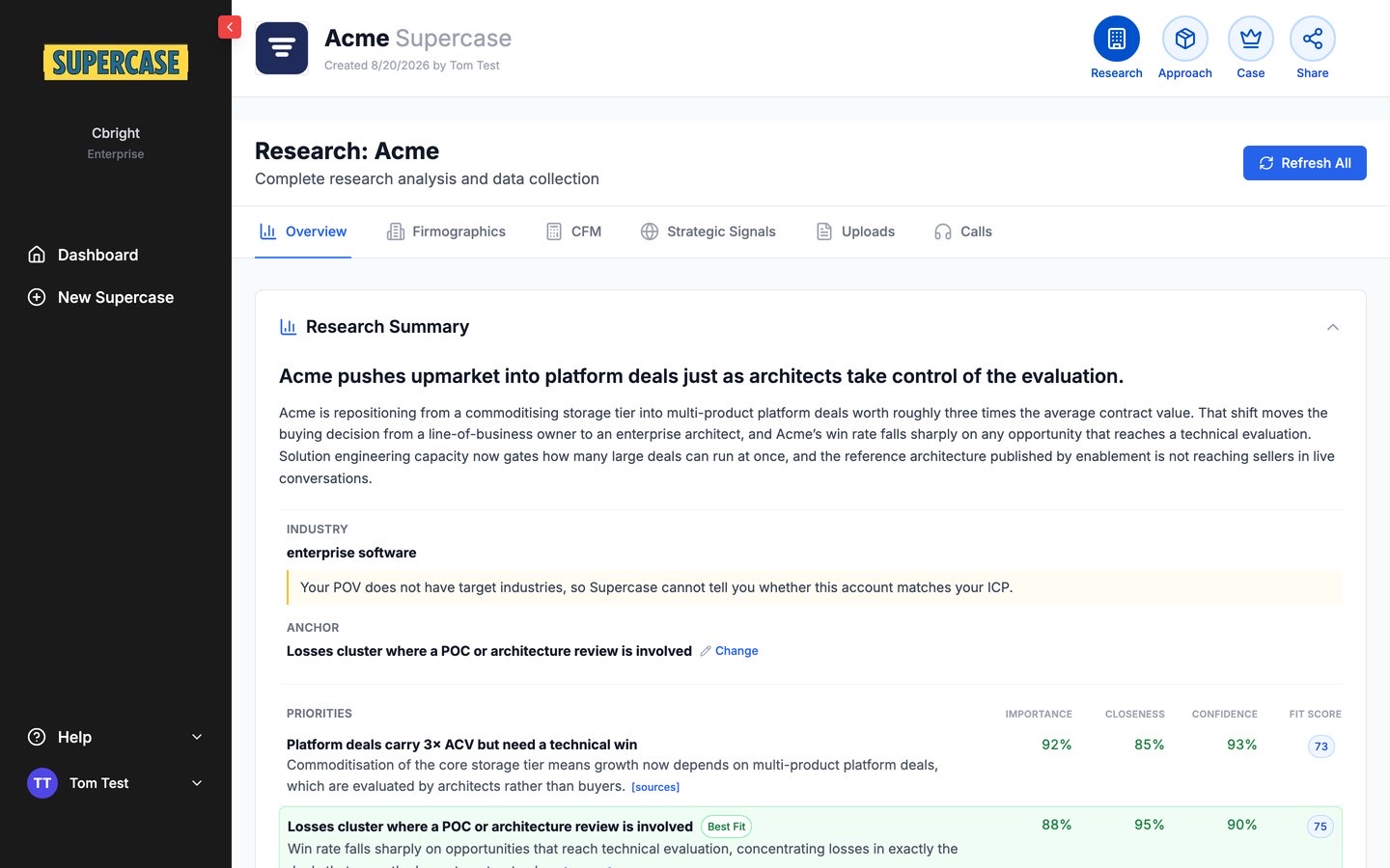 The Supercase research tab for Acme: a research summary, the anchor, and priorities each scored for importance, closeness and confidence with a fit score and a sources link.